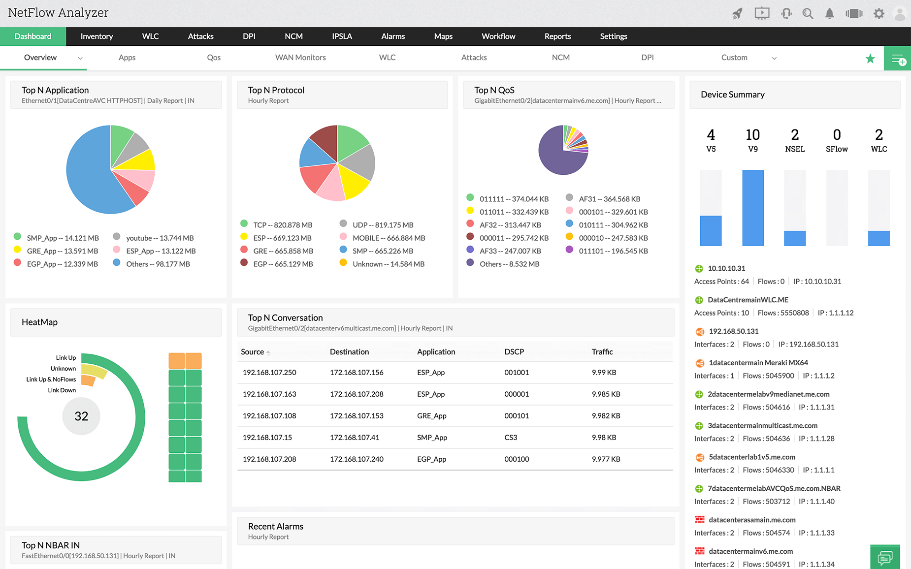 NetFlow Analyzer Enterprise Crack 12.5.328 Full Activation 2024 Here